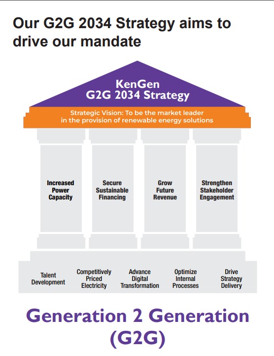 KenGen G2G 2034 Strategy