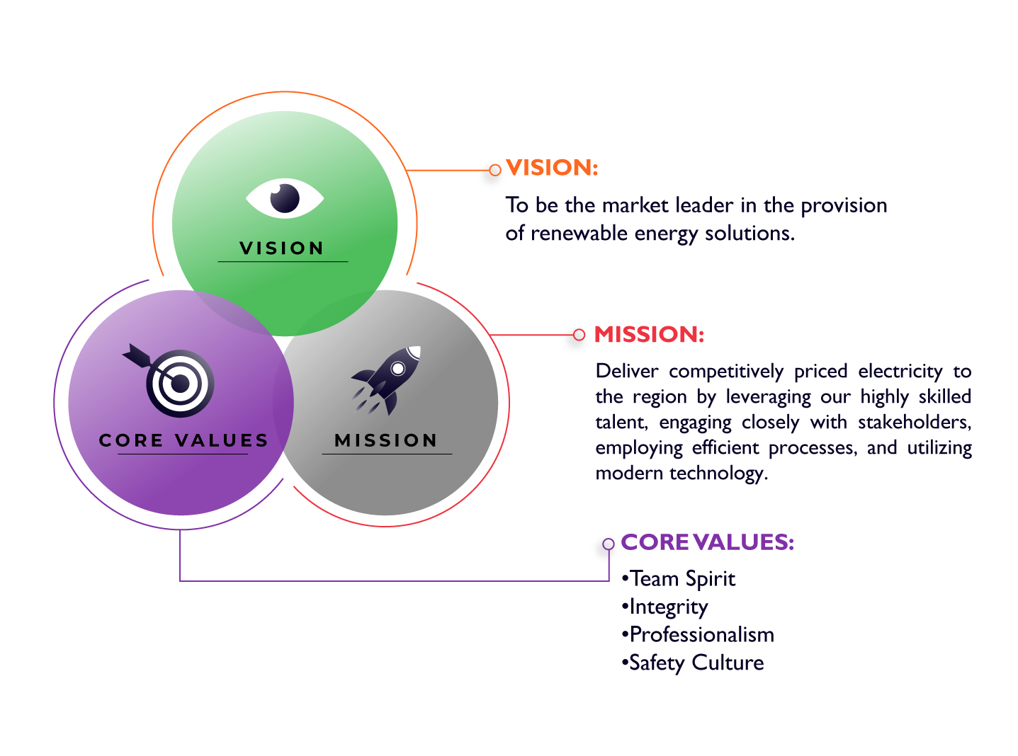 Website Artwork 3 Mission Vision Values